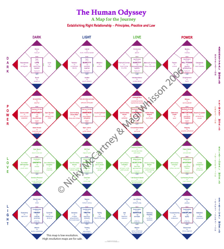 Pathway 2: Establishing Right Relationship – Principles, Practice and Law Pathway 2: Establishing Right Relationship – Principles, Practice and Law