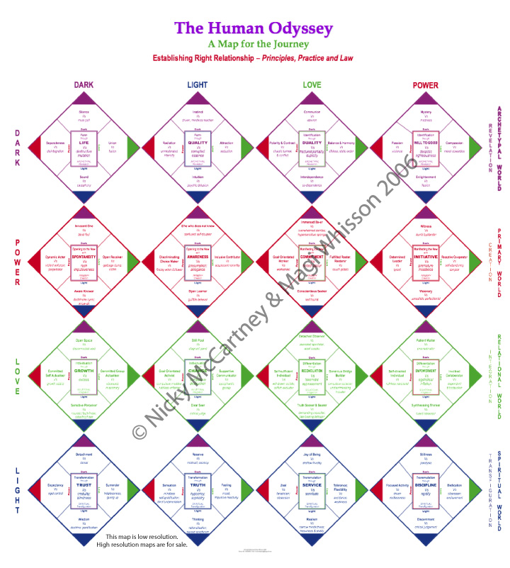 Pathway 2: Establishing Right Relationship – Principles, Practice and Law