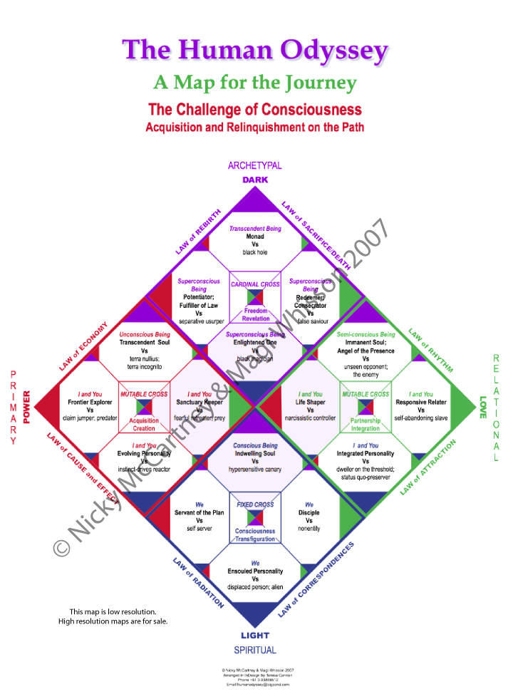 Pathway 3:  The Challenge of Consciousness: Acquisition and Relinquishment on the Path