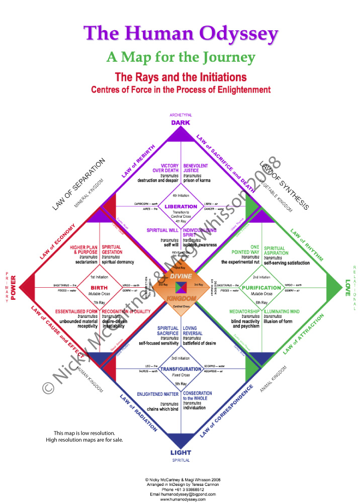 Pathway 4: The Rays and the Initiations – Centres of Force in the Process of Enlightenment