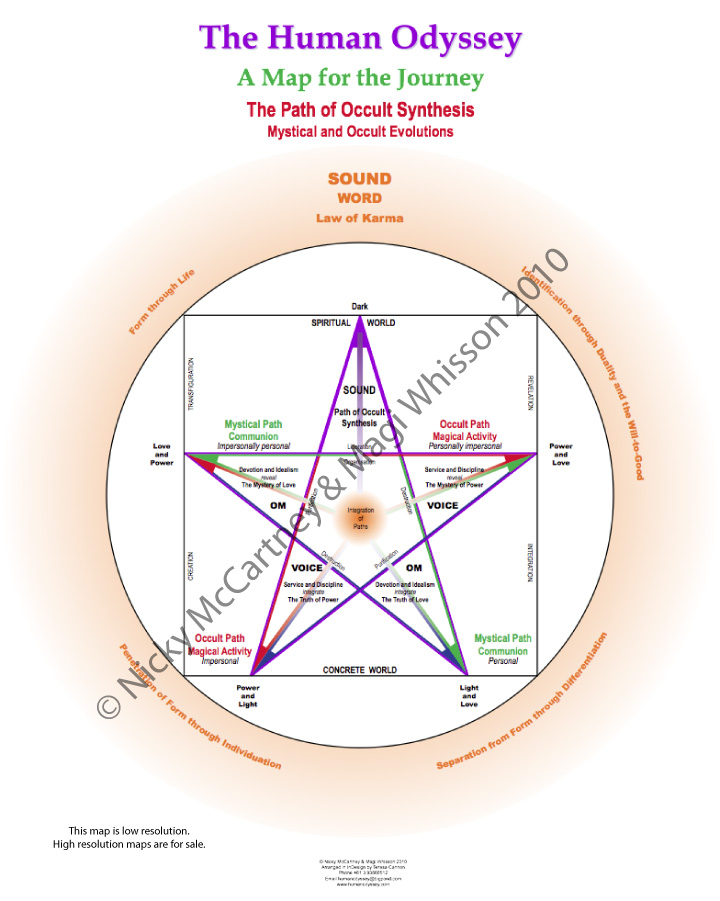 Pathway 6: The Path of Occult Synthesis – Mystical and Occult Evolutions