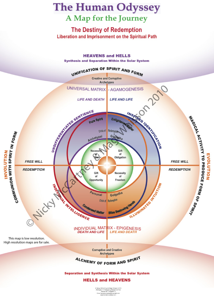 Pathway 7: The Destiny of Redemption – Liberation and Imprisonment on the Spiritual Path